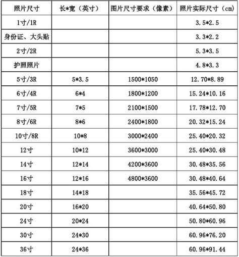 88cm是多少寸|88厘米等于多少寸？88厘米 [cm]换算成寸的结果